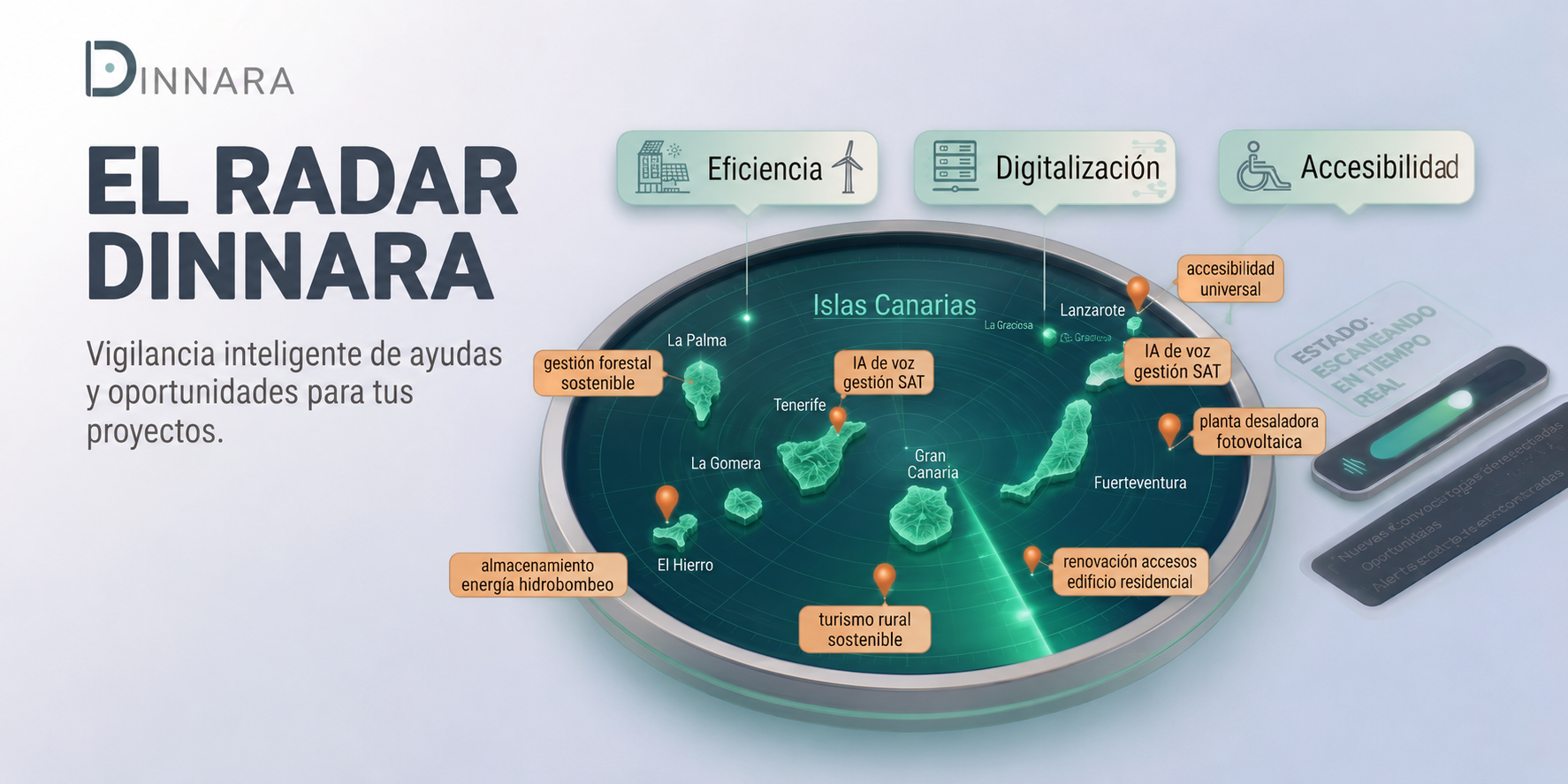 Radar Dinnara: alertas de subvenciones en Canarias por isla, sector y tipo de inversión.